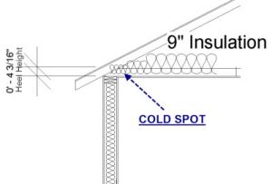 Attic Insulation