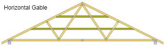 horizontal gable